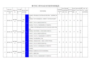 脚手架工程作业活动风险管控措施表.docx