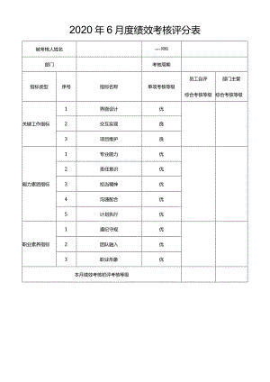设计、前端等月度绩效考核评分模版.docx