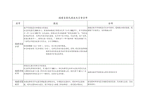 福建省崔氏源流及宗亲分布.docx