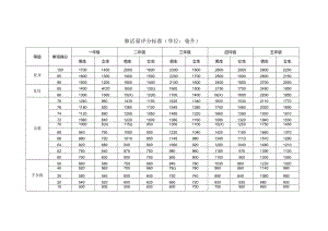 肺活量评分表（单位：毫升）.docx
