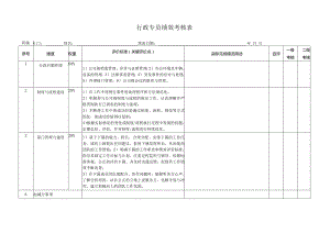 行政专员岗位考核表1.docx