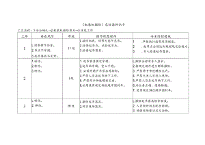 耙装机撤除-危险源辨识卡.docx