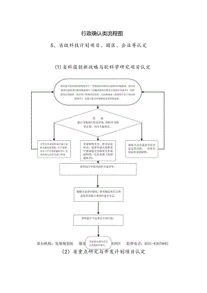 省科技厅行政确认流程图.docx