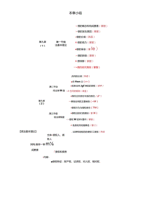 税务师考试-(法律)第57讲_债法基本理论、合同法律制度（1）.docx