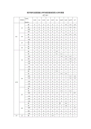 碳纤维布加固混凝土单向板的膨胀型防火涂料厚度.docx