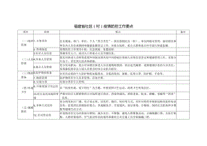 福建省社区(村)疫情防控工作要点.docx