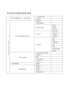 美容院如何做好纳客系统.docx