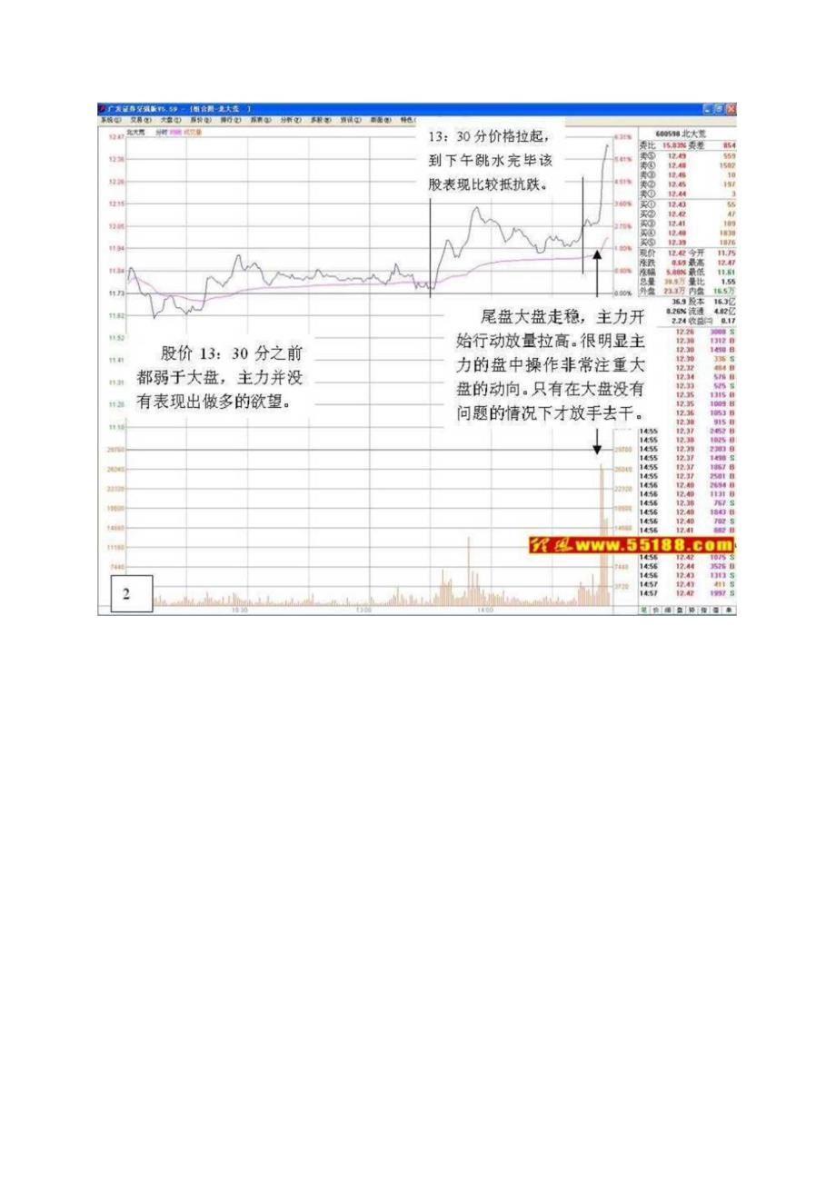 股票看盘绝招─尾盘拉升看主力操盘思路.docx_第3页