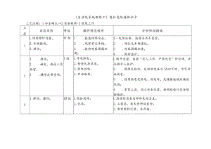 自动化系统维修工-岗位危险源辨识卡.docx