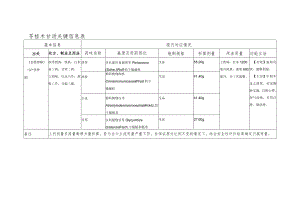 苓桂术甘汤关键信息表.docx