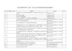 疫情指挥部部“蓝军”队伍文化市场督促检查发现问题清单.docx
