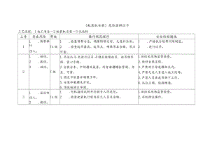 耙装机安装-危险源辨识卡.docx