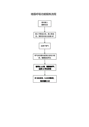 缩唇呼吸功能锻炼流程.docx