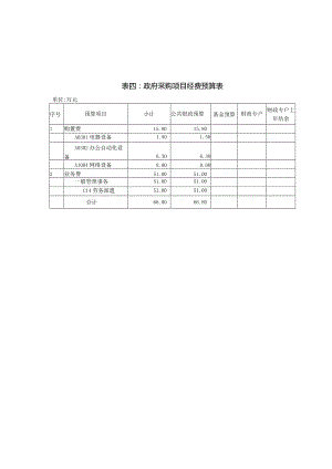 表四：政府采购项目经费预算表.docx