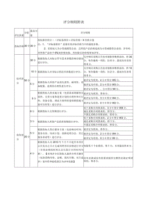 评分细则附表.docx