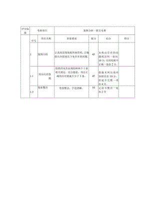 电费催收评分标准.docx