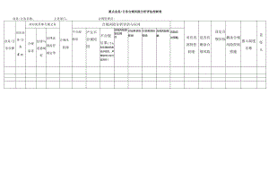 表单-05.重点业务公务合规风险分析评估控制表.docx