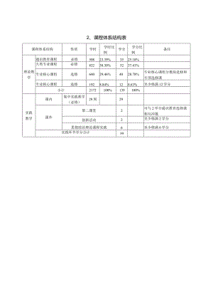 社会体育指导与管理专业人才培养方案.docx