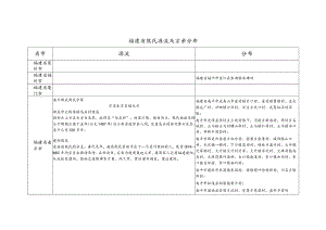福建省熊氏源流及宗亲分布.docx