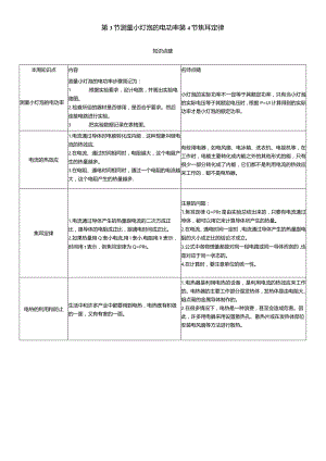 第3节测量小灯泡的电功率第4节焦耳定律知识点梳理及练习.docx
