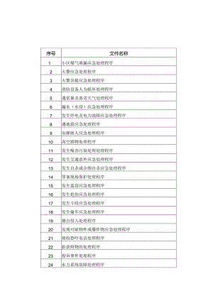 紧急事故处理程序.docx