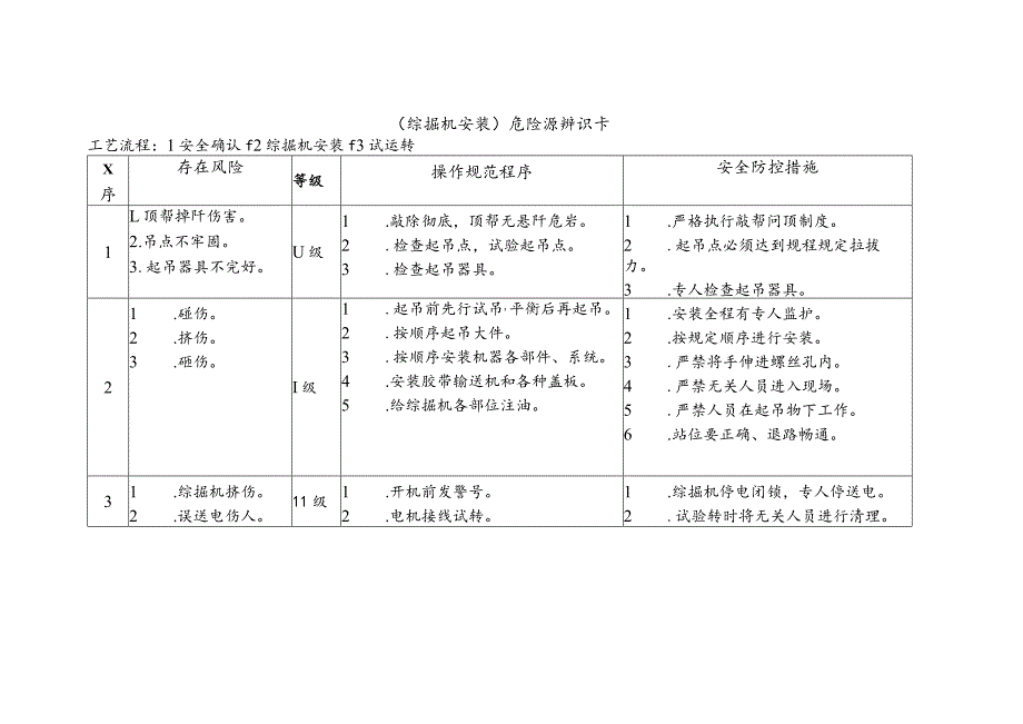 综掘机安装-危险源辨识卡.docx_第1页