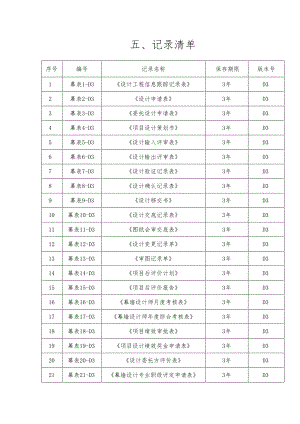 设计研究院（幕墙）记录清单.docx
