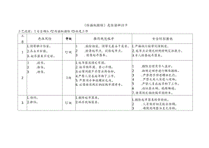 综掘机撤除-危险源辨识卡.docx