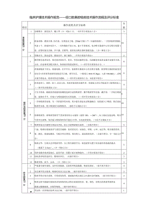 经口腔鼻腔吸痰技术操作流程及评分标准.docx