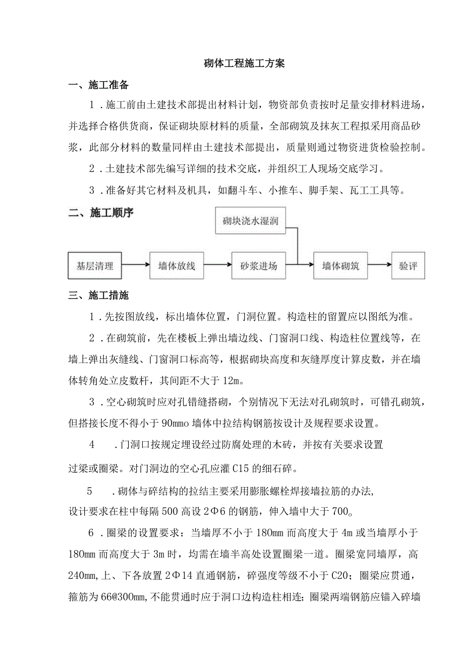 砌体工程施工方案.docx_第1页