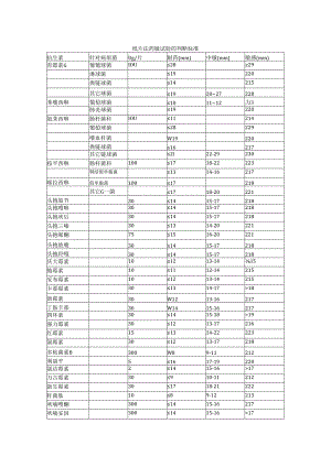 纸片法药敏试验的判断标准.docx