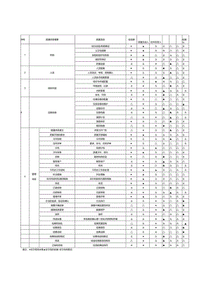 职能分配图2.docx