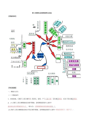 第4章燃料及其燃烧单元总结（解析版）.docx