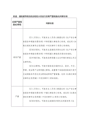 航道、通航建筑物及航运枢纽大坝运行后果严重程度（C）判断标准.docx