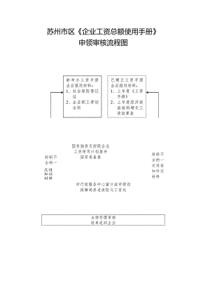 苏州市区《企业工资总额使用手册》.docx