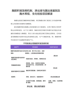 胸腔积液发病机制、渗出液与漏出液鉴别及胸水常规、生化检验项目解读.docx