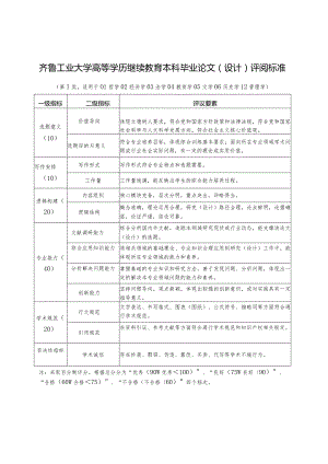 齐鲁工业大学高等学历继续教育本科毕业论文(设计)评阅标准.docx