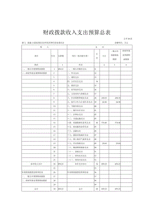 财政拨款收入支出预算总表.docx