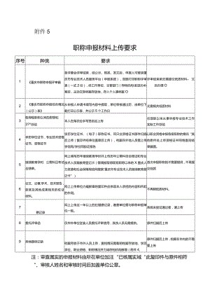 附件5：职称申报材料上传要求.docx