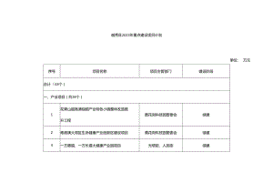 越秀区2023年重点建设项目计划.docx