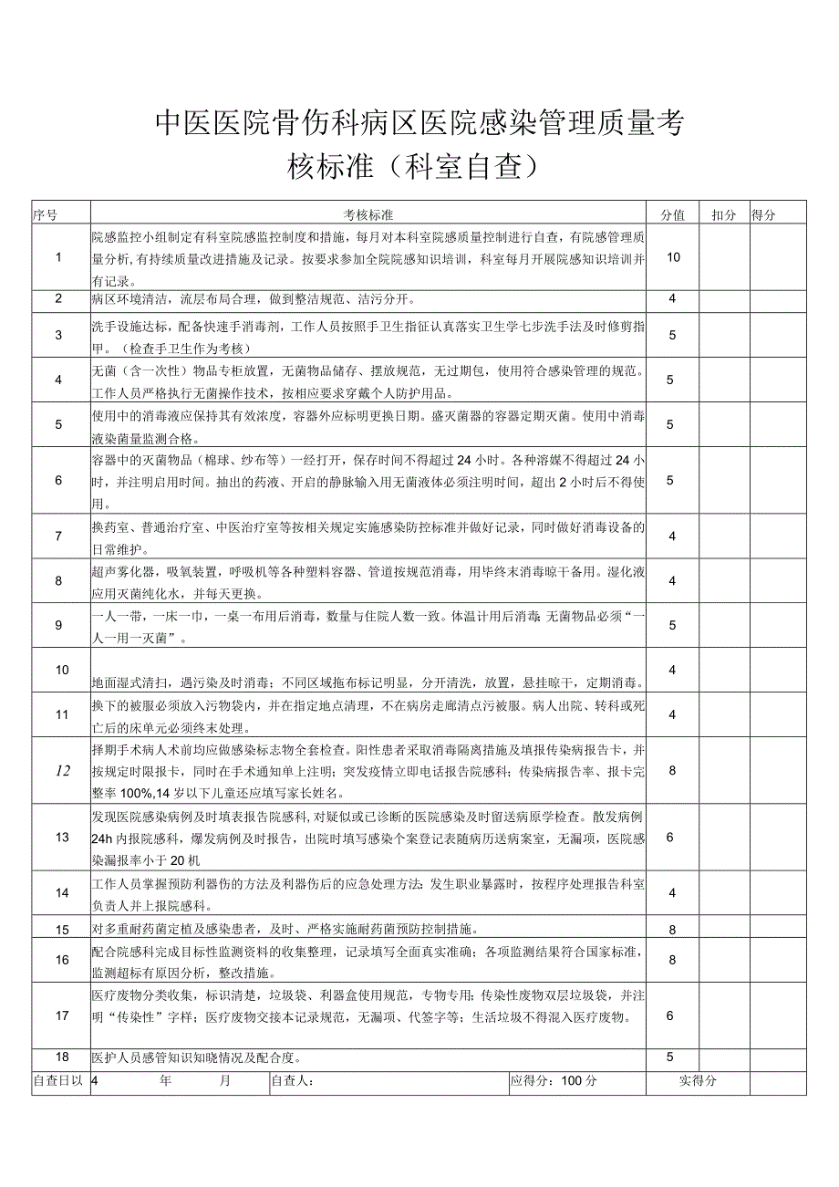 骨伤科病区考核自查表.docx_第1页