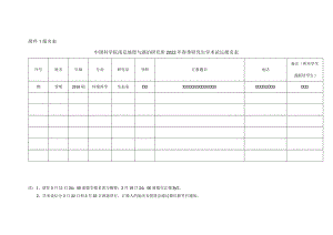 附件1报名表.docx