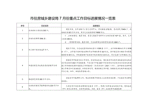 青岛市科学发展综合考核委员会文件.docx