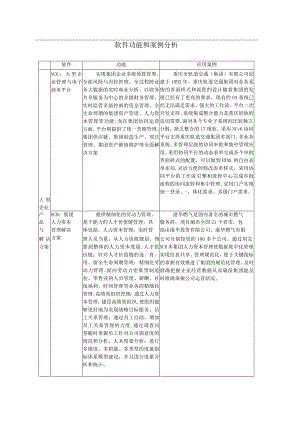 软件功能和案例分析.docx