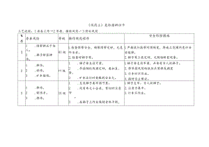风筒工-危险源辨识卡.docx