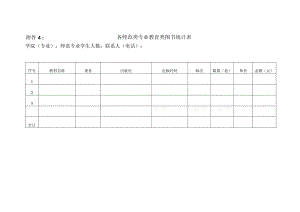 附件4：各师范类专业教育类图书统计表doc.docx