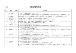 附件2项目评审标准表.docx