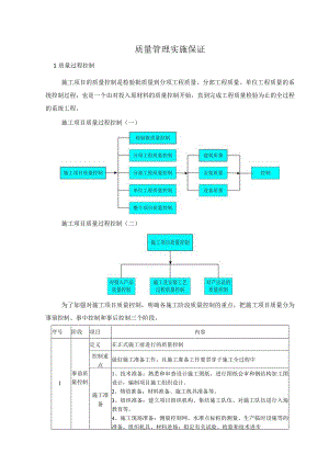 质量管理实施保证.docx