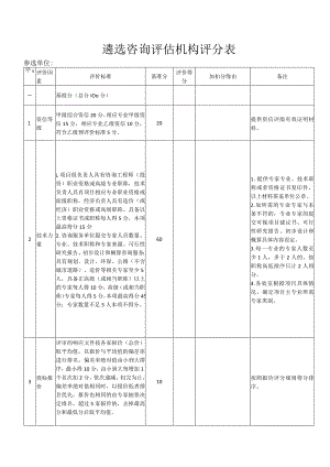 遴选咨询评估机构评分表.docx