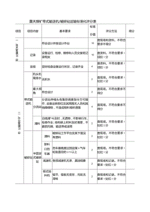 露天煤矿带式输送机破碎站运输标安全准化评分表.docx